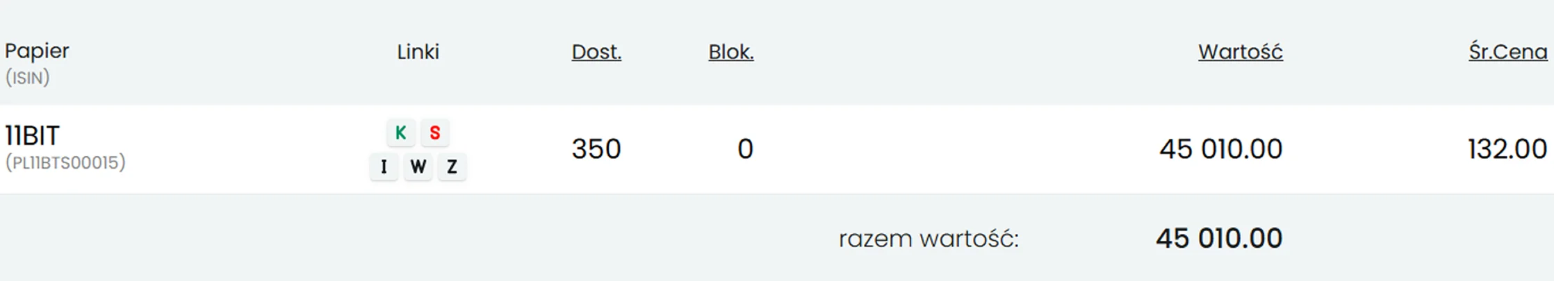 Screen z rachunku maklerskiego: 350 akcji 11BIT po średniej cenie 132 zł, wartość 45 010 zł
