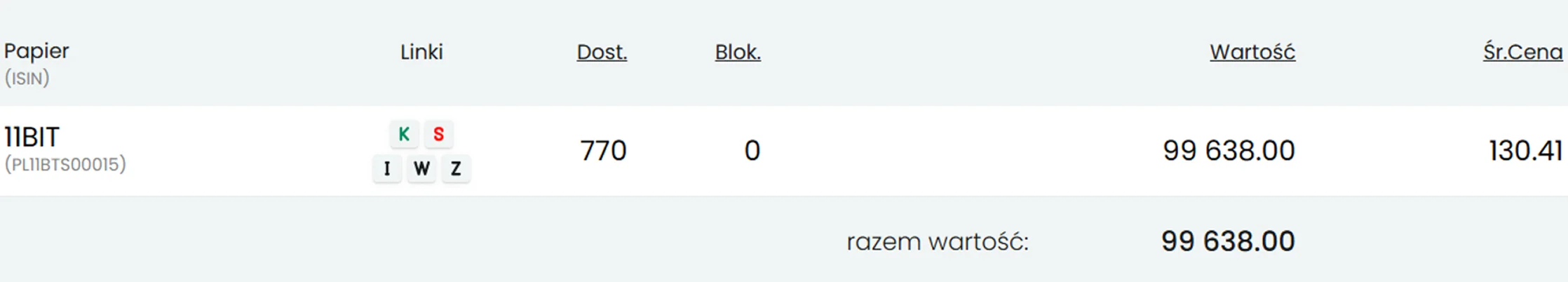 Screen z rachunku maklerskiego: 770 akcji 11BIT, wartość 99 638 zł, średnia cena 130.41 zł