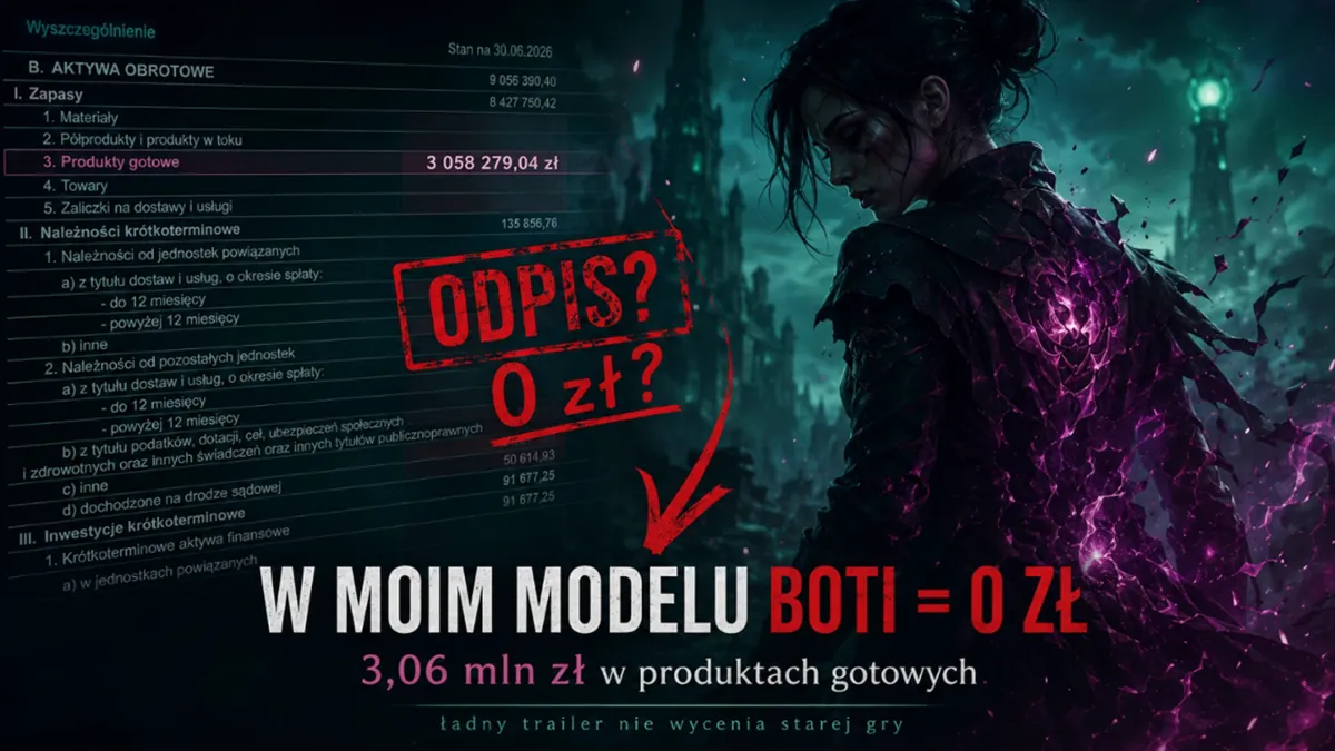 Ilustracja — postać z gry Koshmar w fioletowej poświacie obok fragmentu bilansu Purple Ray Studio z podświetloną pozycją produkty gotowe 3 058 279,04 zł, stempel ODPIS? 0 zł? i napis W moim modelu Boti = 0 zł